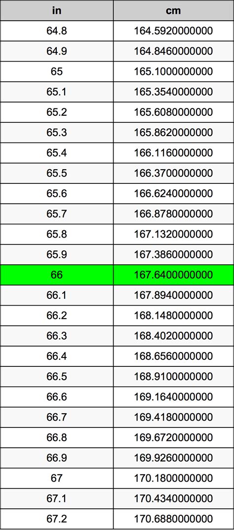 660mm幾公分|毫米 到 釐米 轉換器